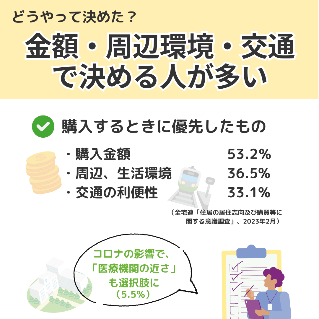 マンションか戸建てか