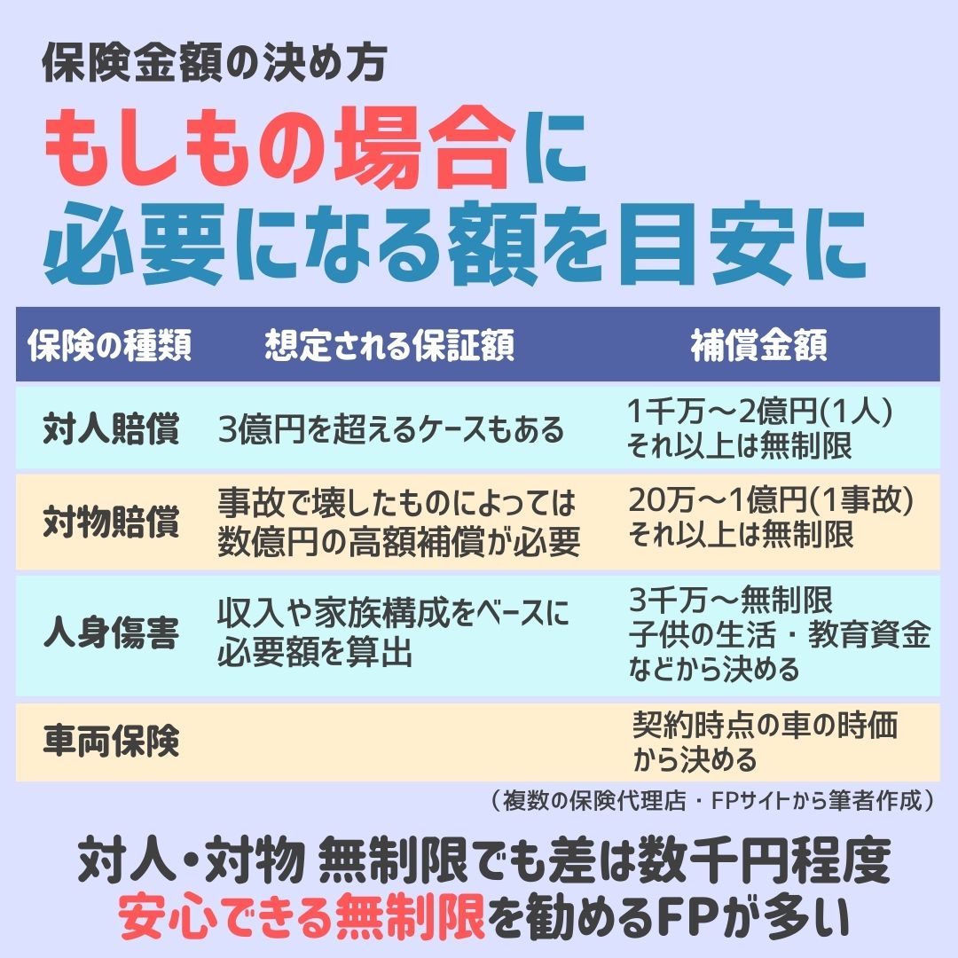 自動車保険の選び方,画像で分かる