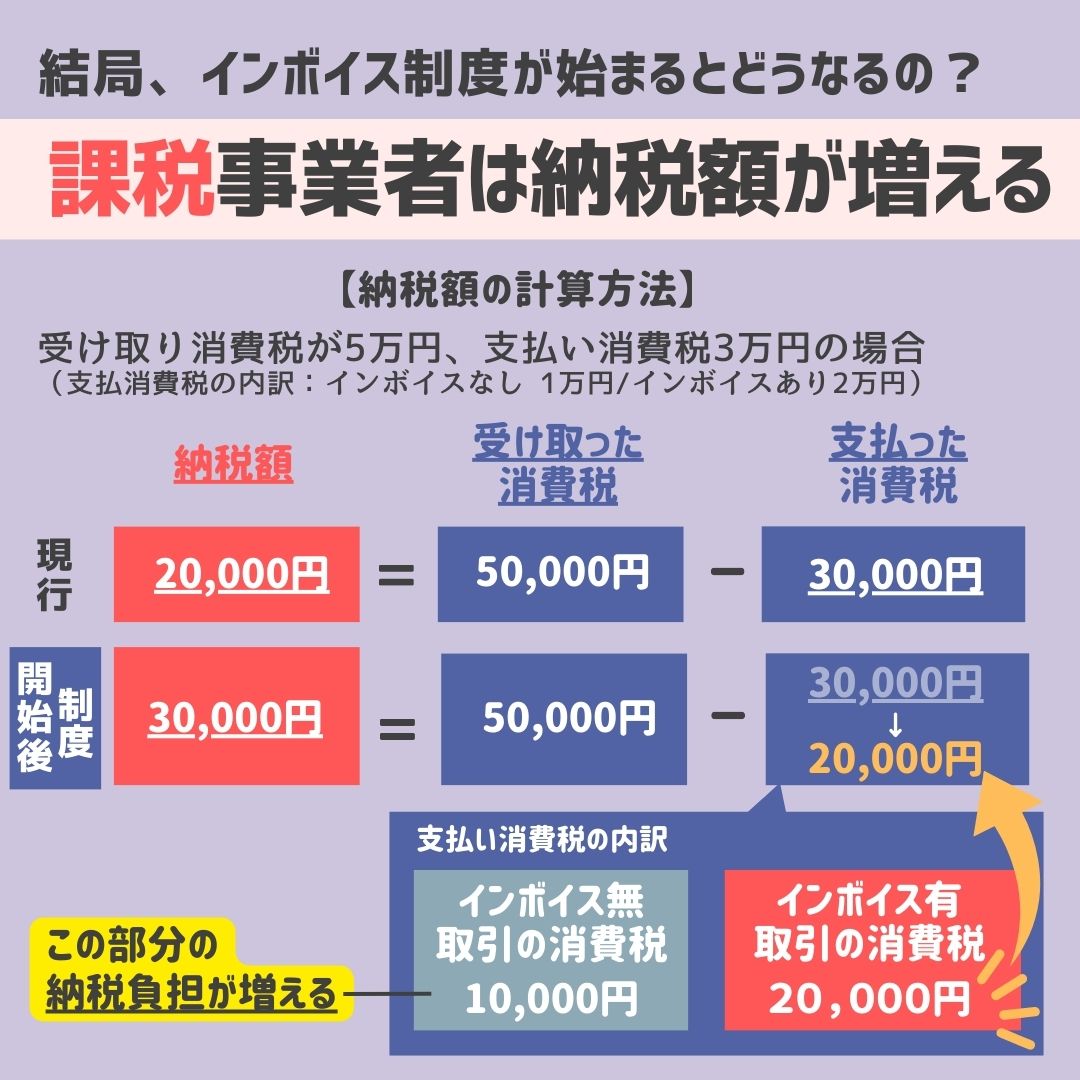 「インボイス」始まると何が変わるの？