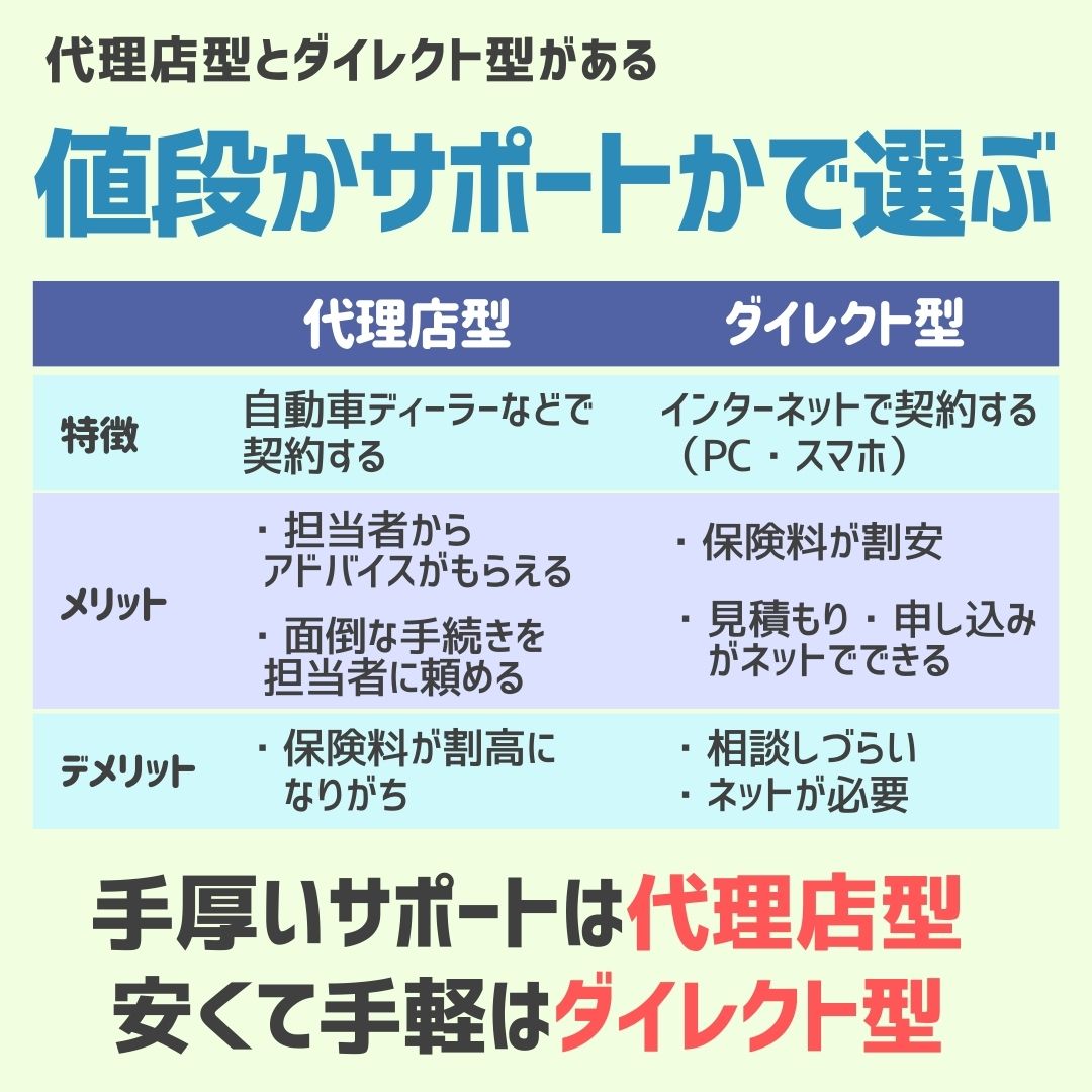 自動車保険の選び方,画像で分かる