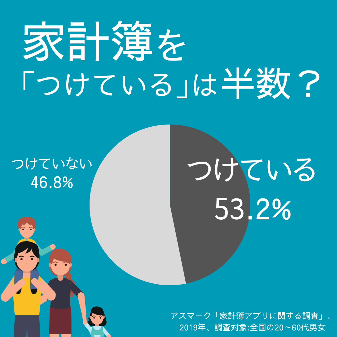 家計簿をつけたほうがいい2つの理由