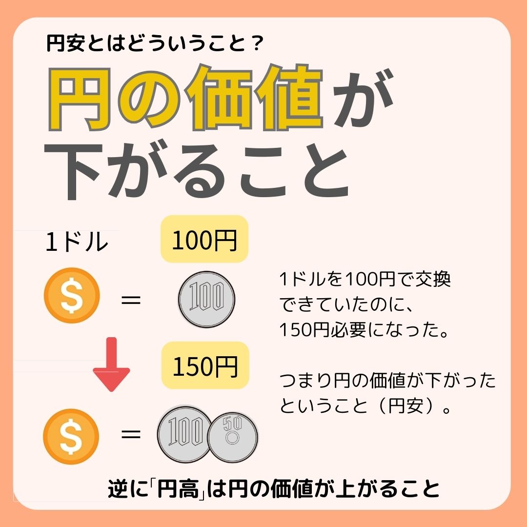 円安,画像で分かる