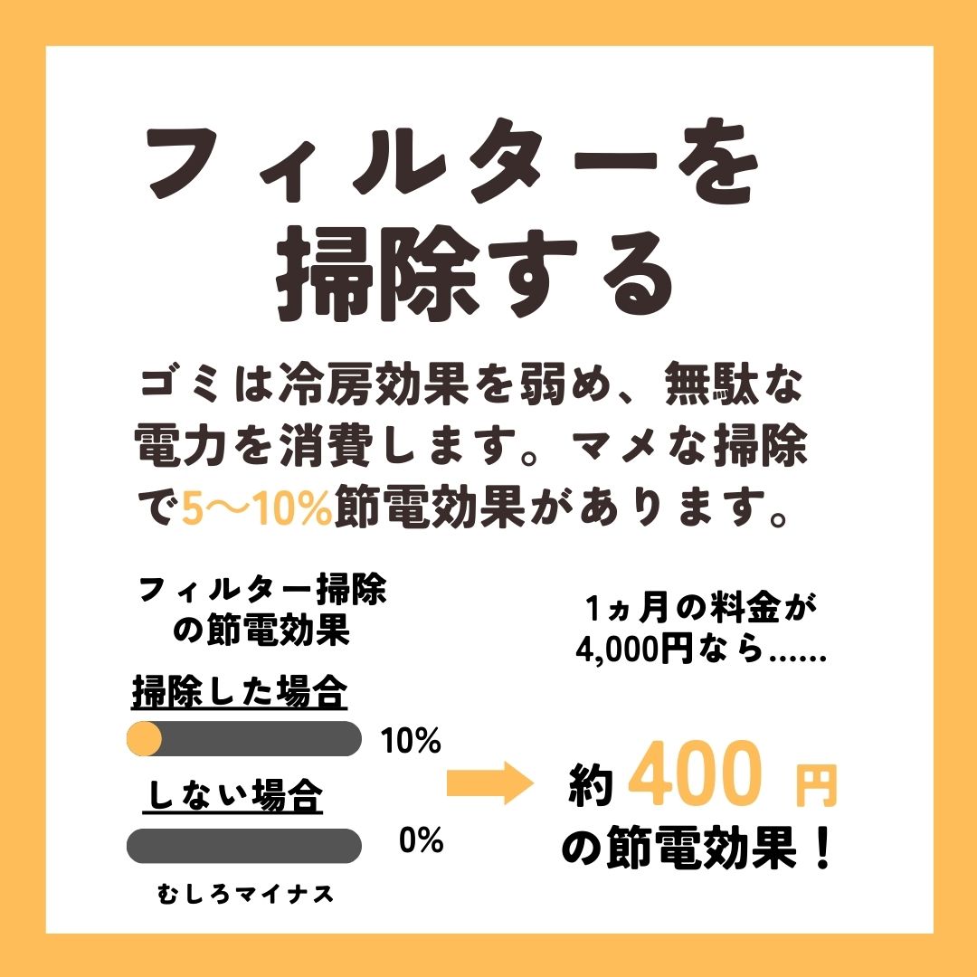 夏の節約,画像で分かる