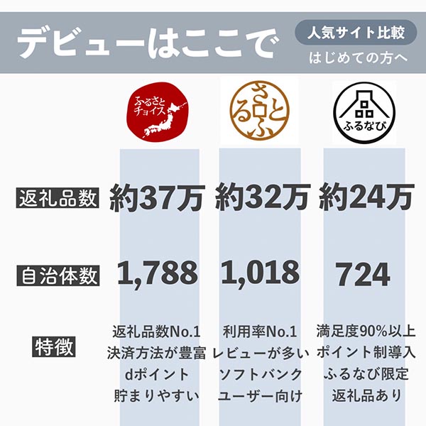 ふるさと納税