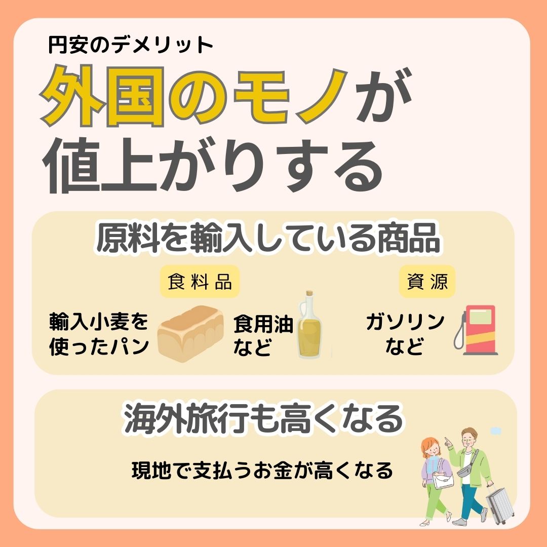 円安,画像で分かる