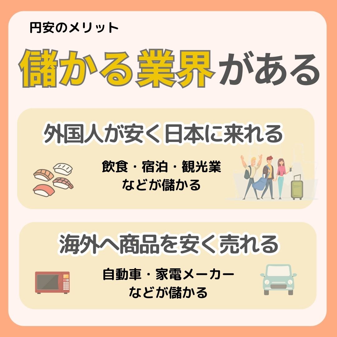 円安,画像で分かる