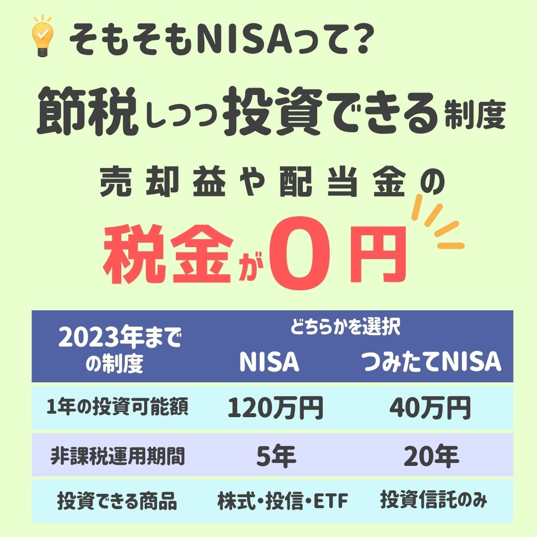 新NISA,画像で分かる