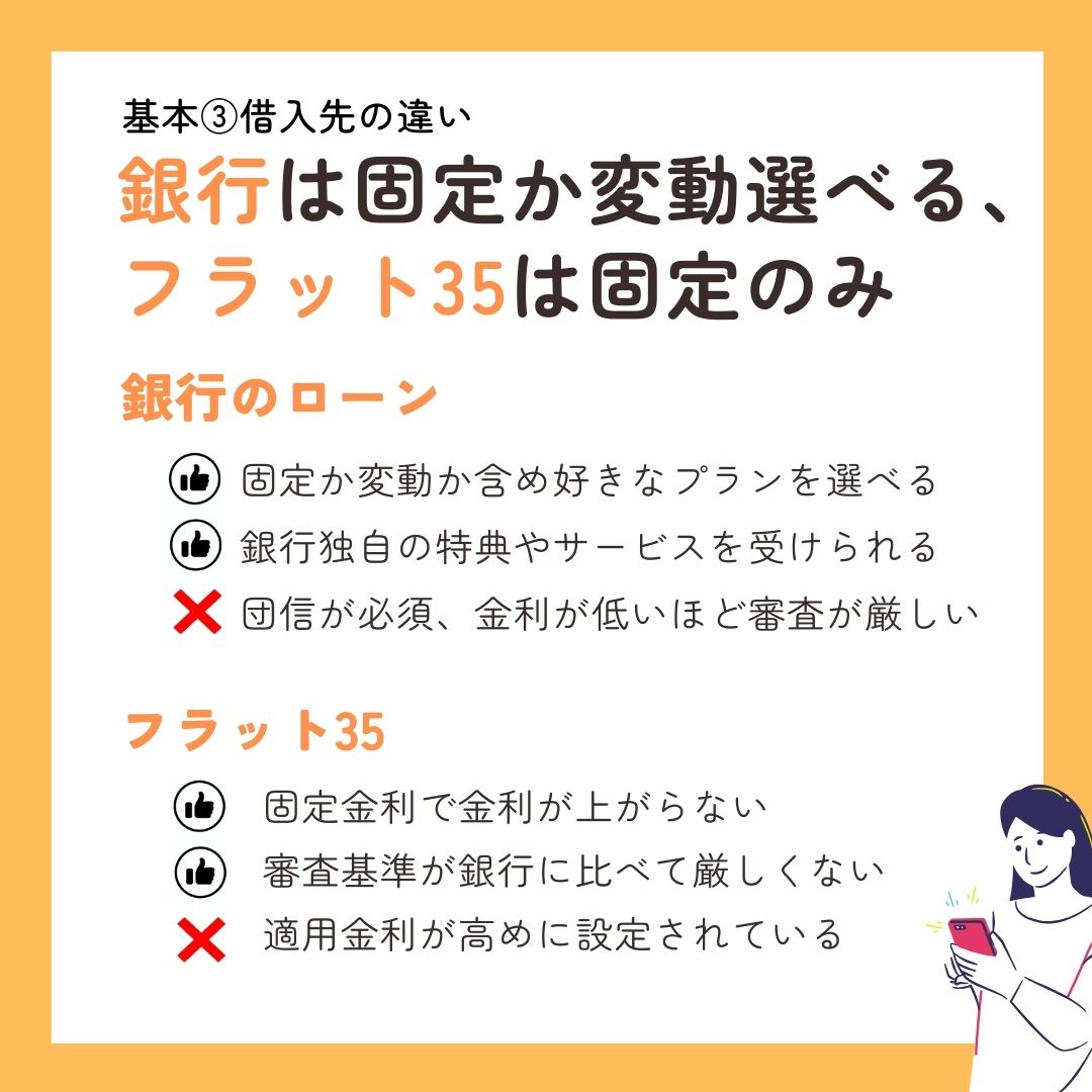 これだけはおさえておきたい 住宅ローンの 3つの基本