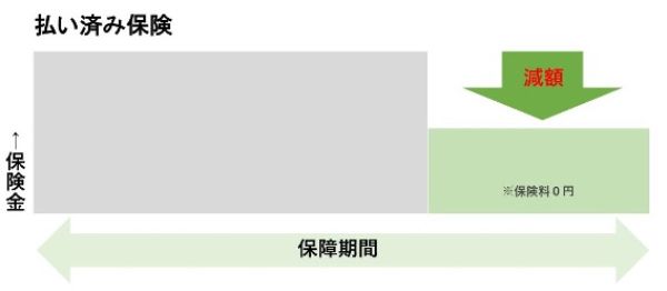 1.50代が解約せずに保険料をゼロにする2つの裏技