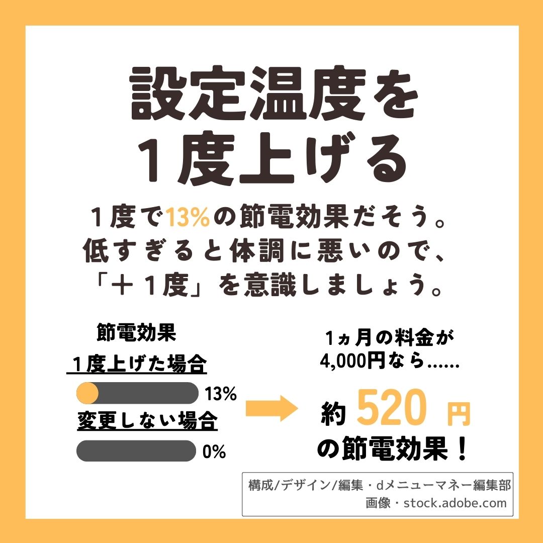 夏の節約,画像で分かる