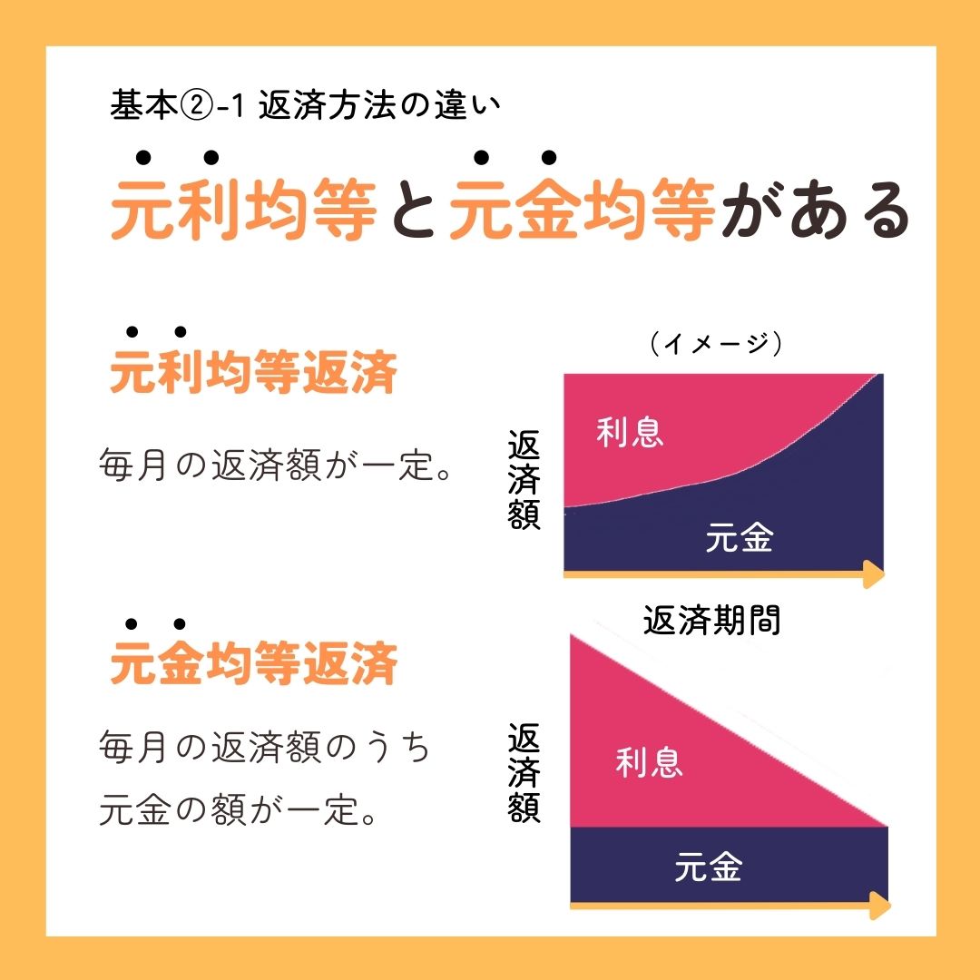 これだけはおさえておきたい 住宅ローンの 3つの基本