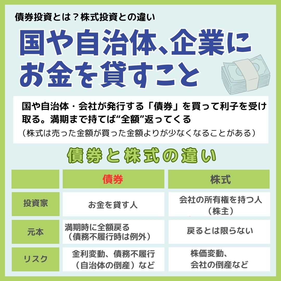 新NISAで債券投資,画像で分かる