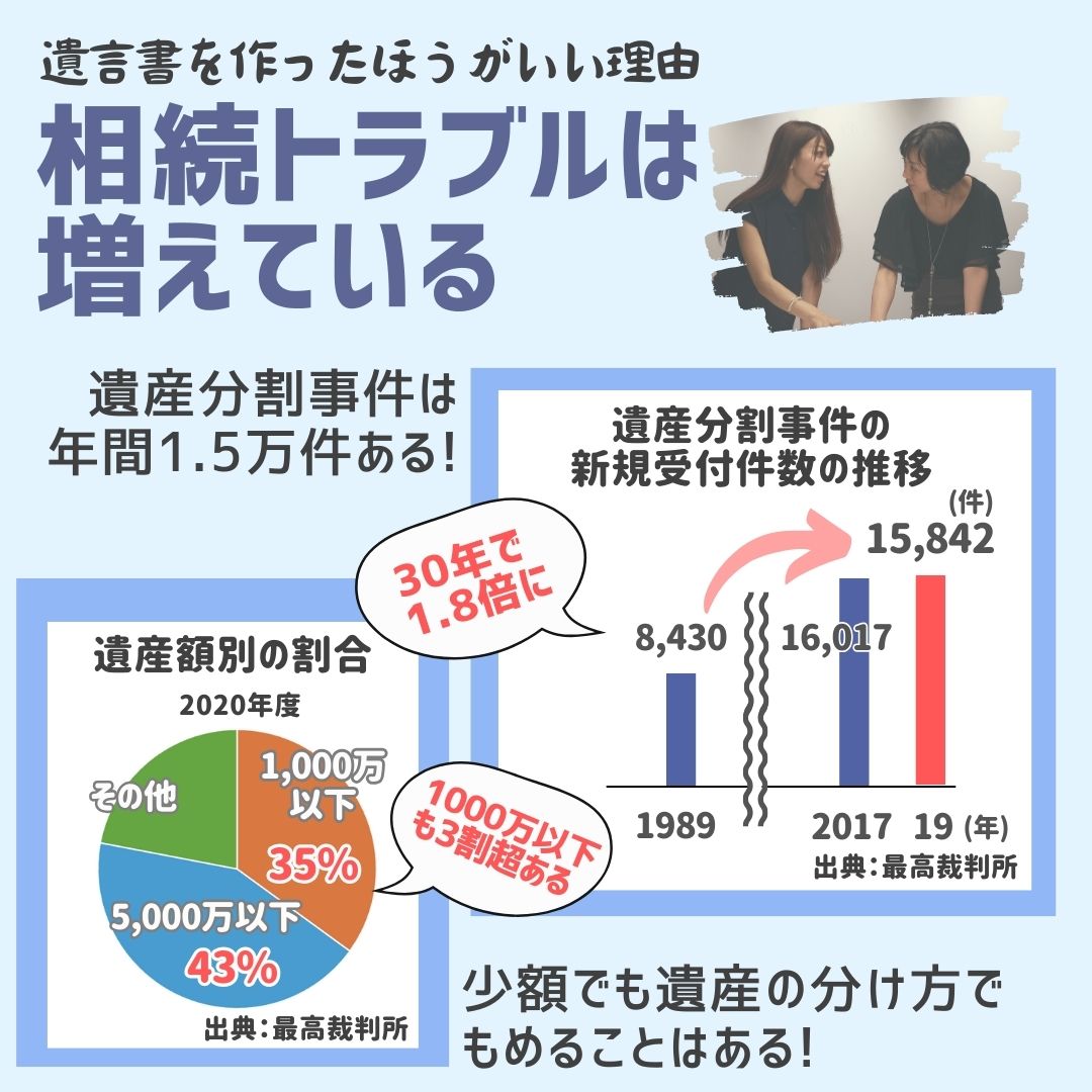 遺言書がないと相続トラブルになる？,画像で分かる