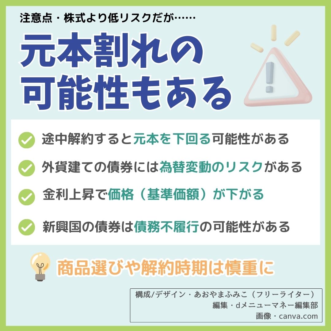 新NISAで債券投資,画像で分かる