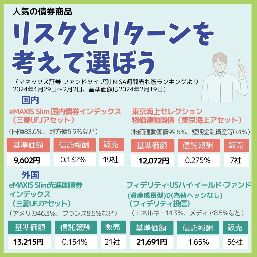 新NISAで債券投資,画像で分かる