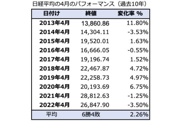 2.外国人投資家が4月に日本株を買う理由
