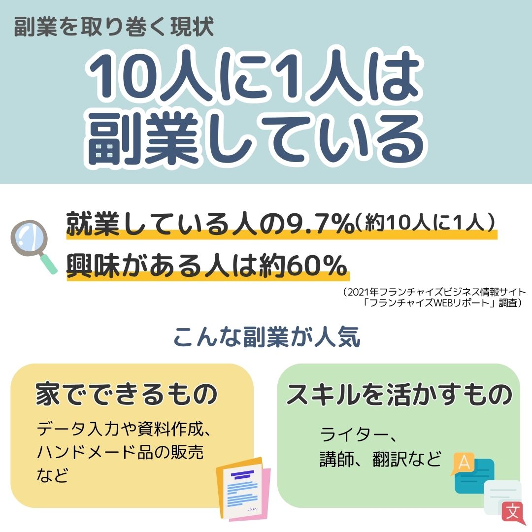 副業を始める前に,画像で分かる