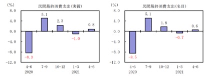 連載「これであなたも金融通 経済ニュースの読み方入門」第10回,GDP