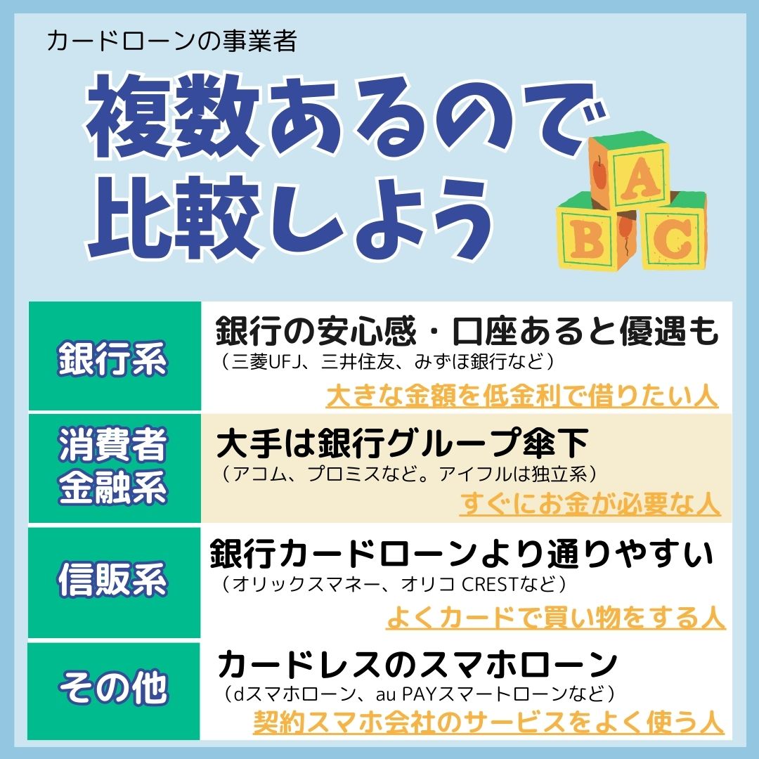 カードローン,画像で分かる