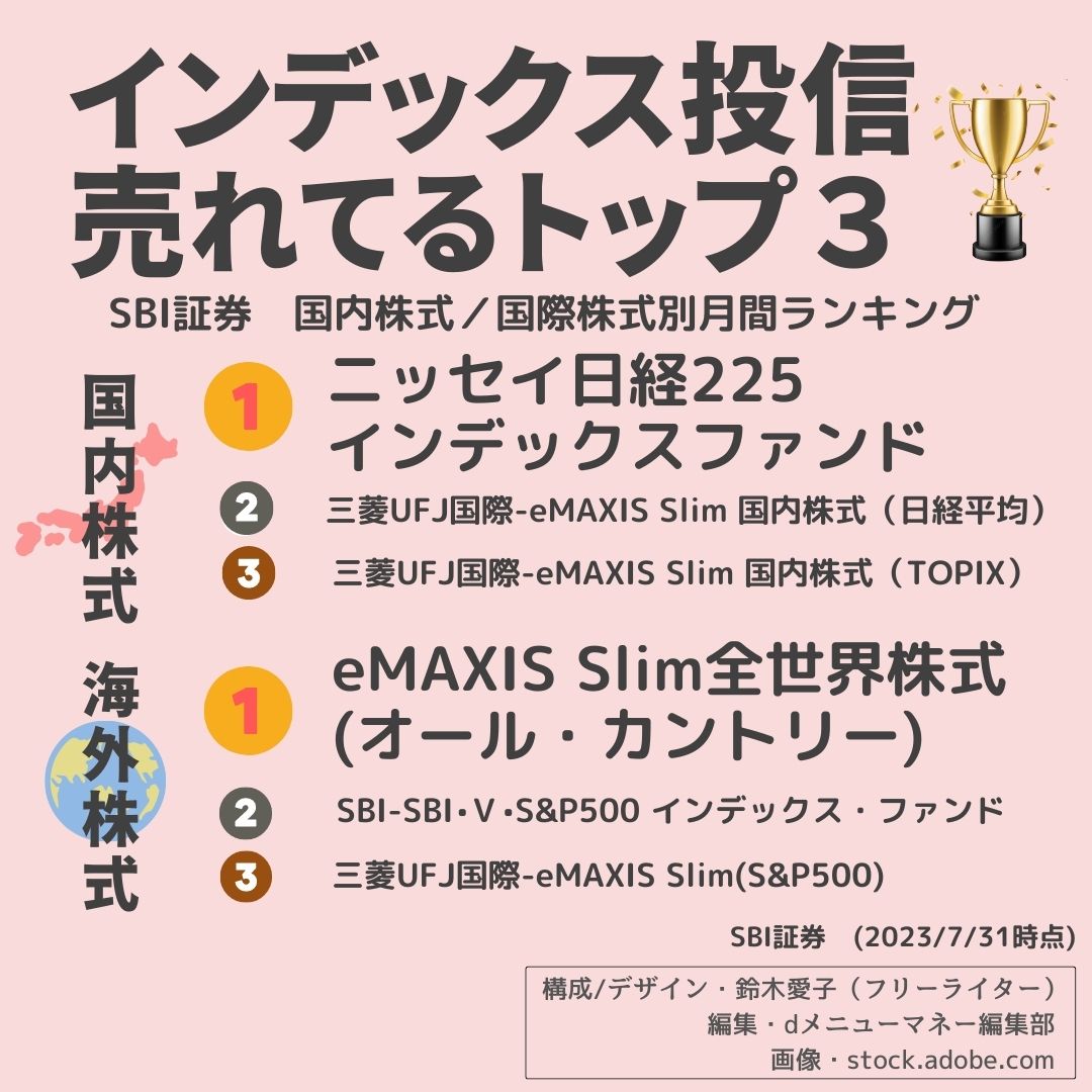 インデックス投信,画像で分かる