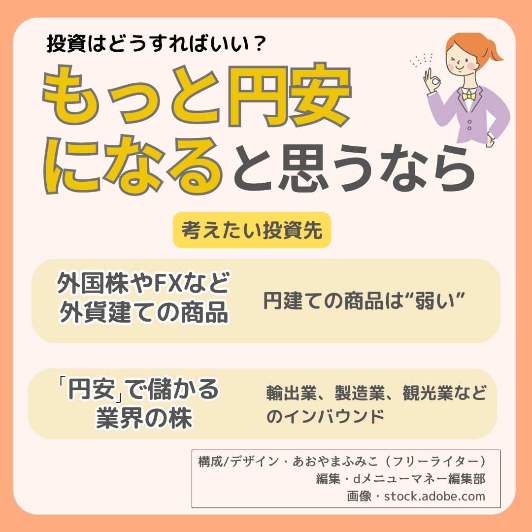 円安,画像で分かる