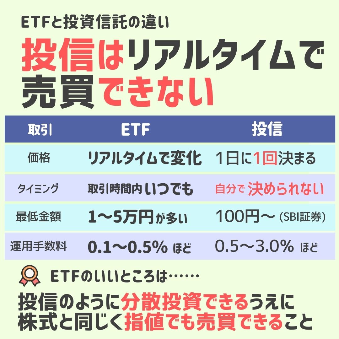 ETFってなに？投資信託となにが違うの？