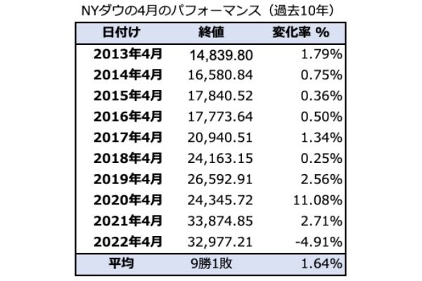 1.外国人投資家が4月に日本株を買う理由