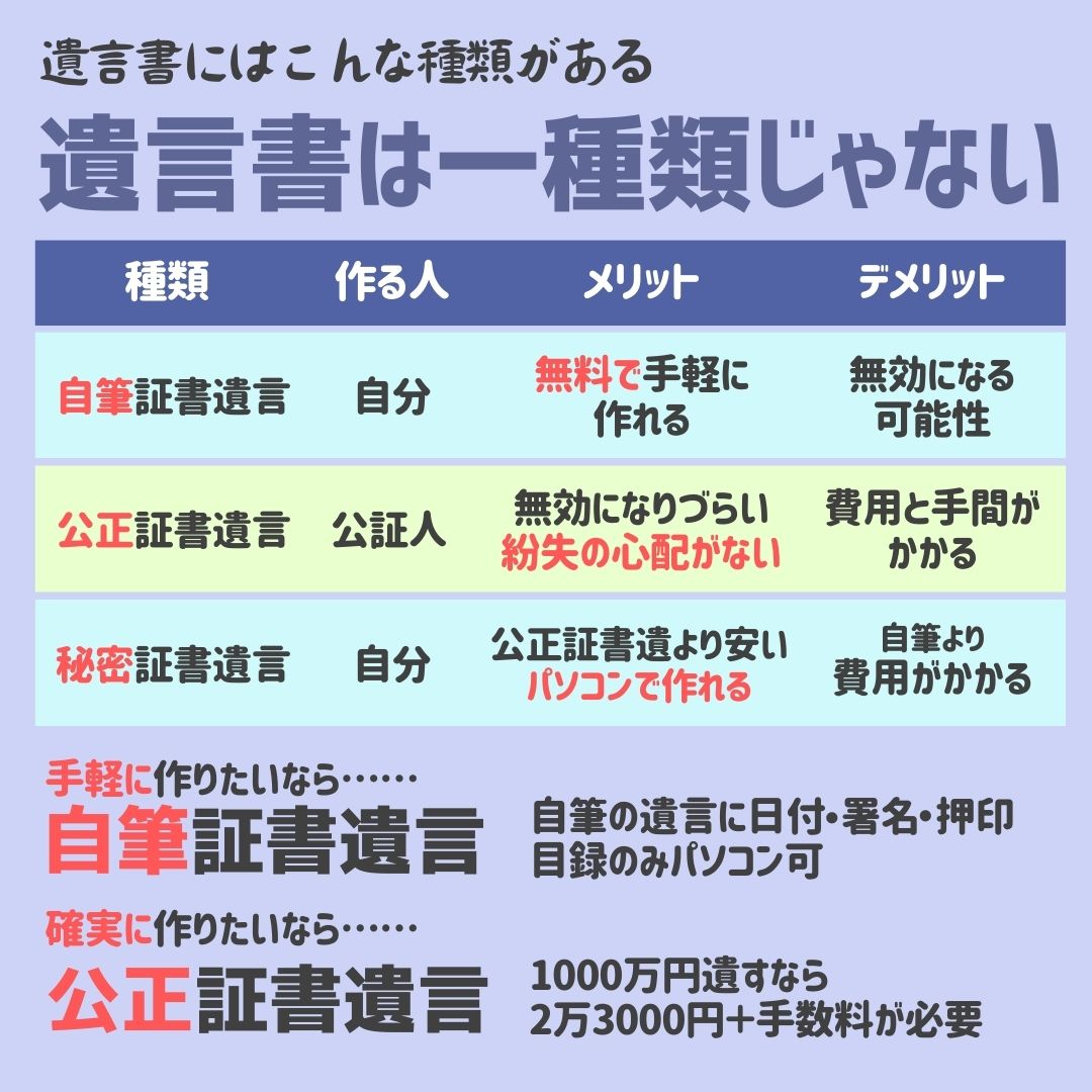 遺言書がないと相続トラブルになる？,画像で分かる