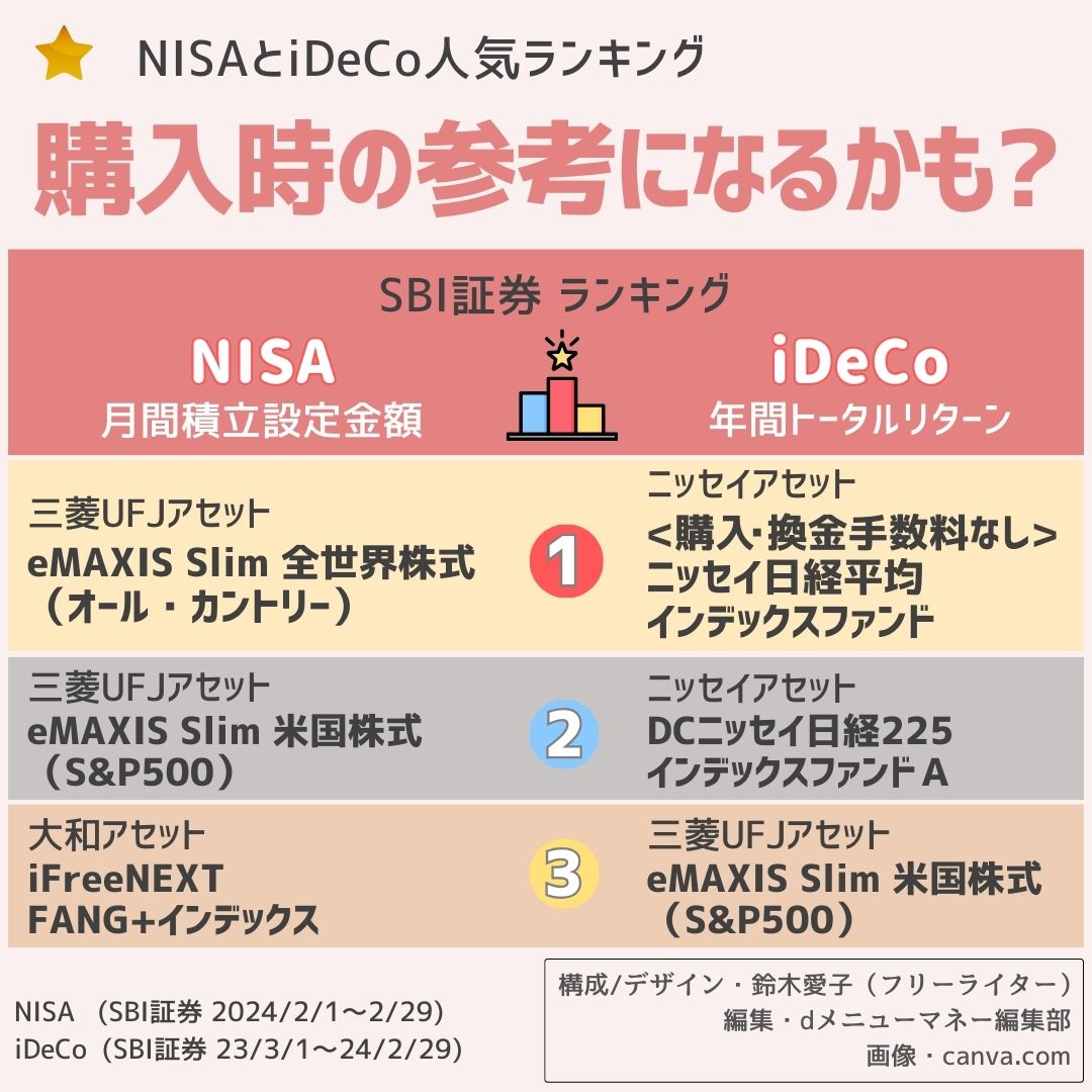 NISAとiDeCo、どっちがいいの？