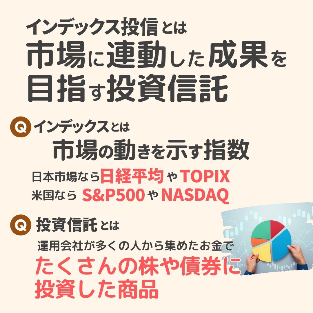 インデックス投信,画像記事
