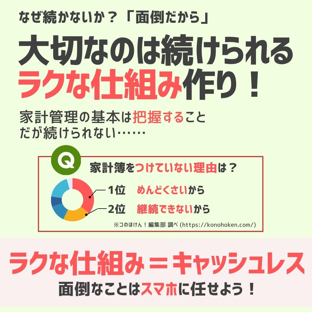 家計管理のコツ,画像で分かる,鈴木愛子,dメニューマネー編集部