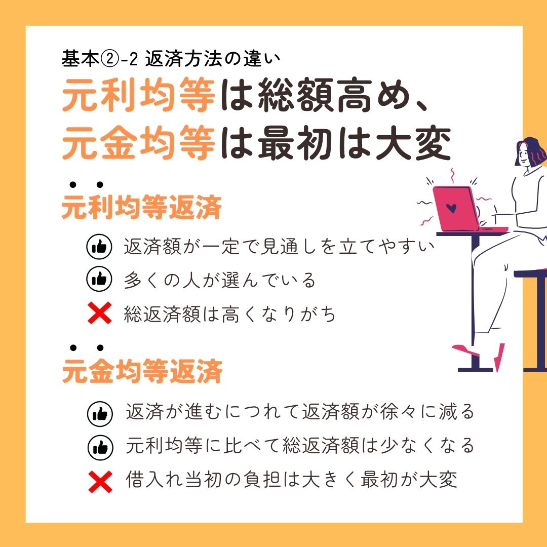これだけはおさえておきたい 住宅ローンの 3つの基本