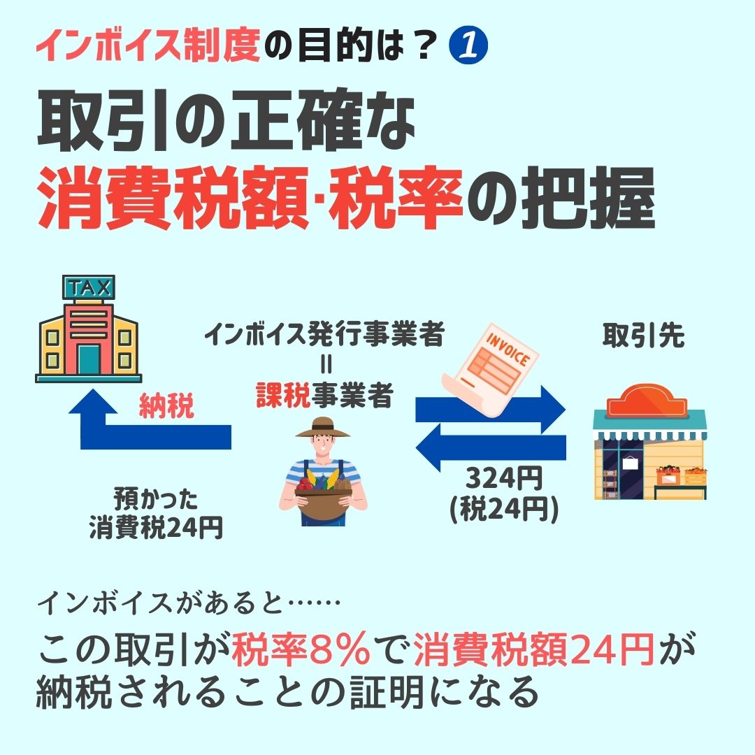 「インボイス」始まると何が変わるの？