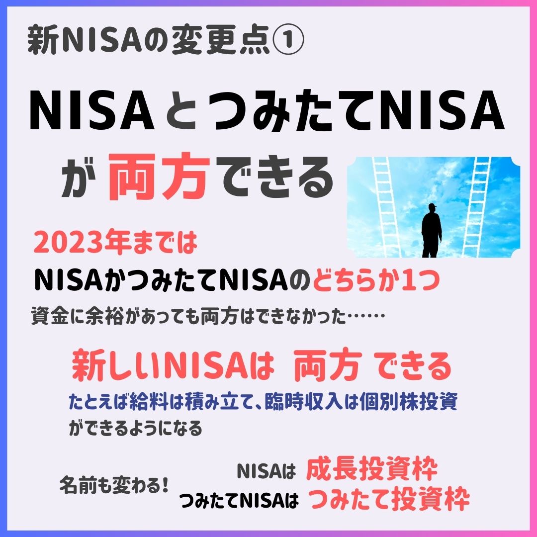 新NISA,画像で分かる