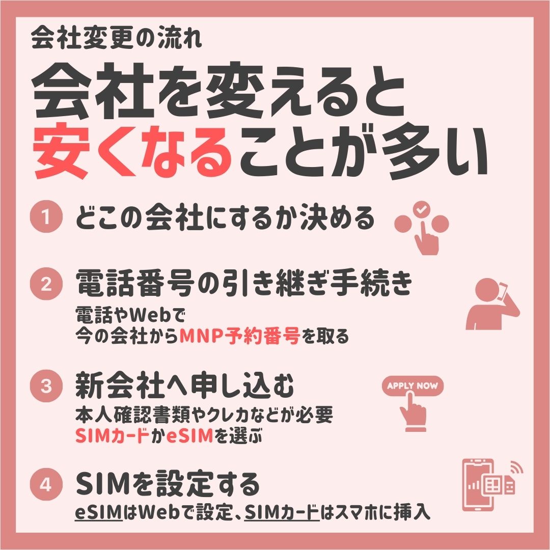 スマホの通信費を安くする方法.画像で分かる