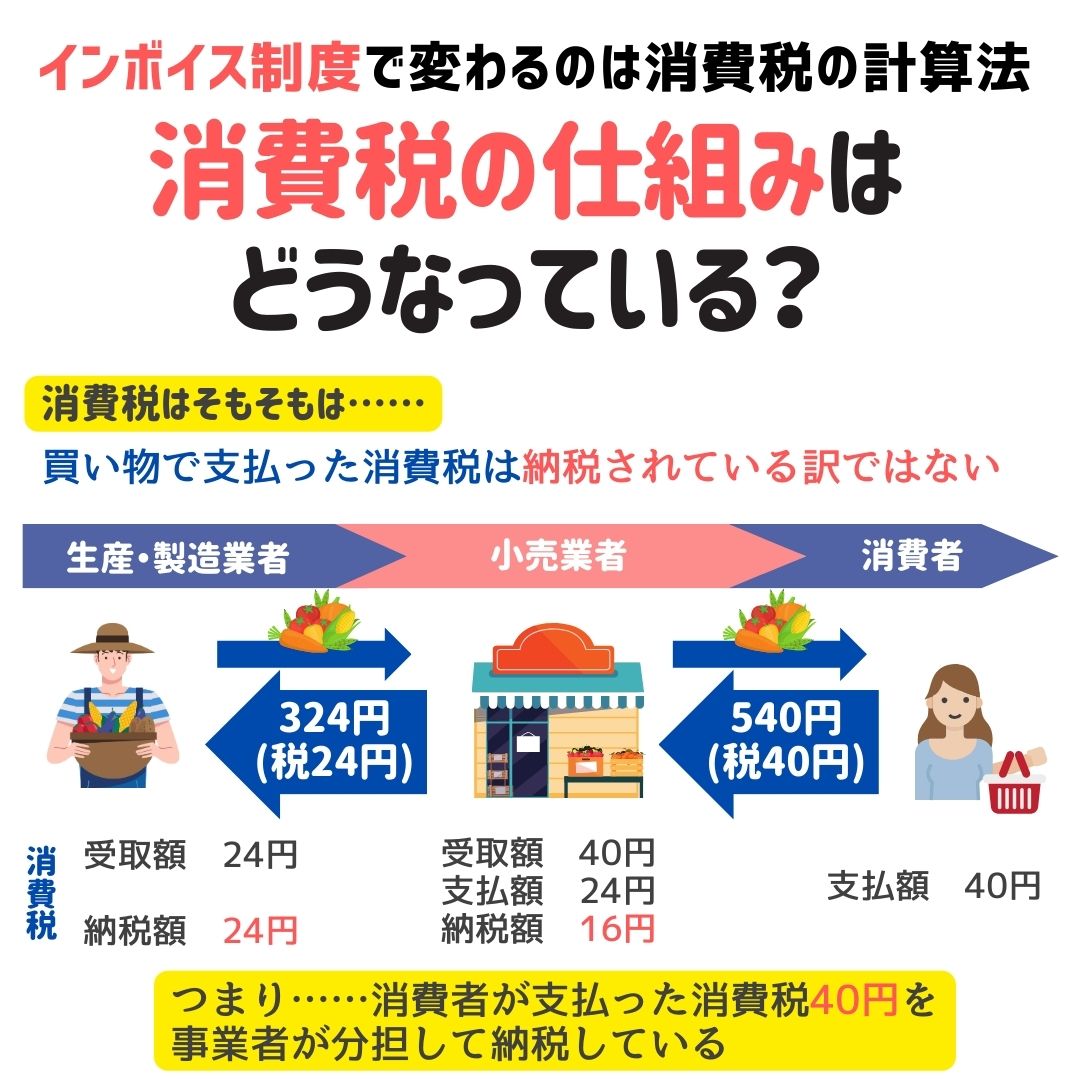 「インボイス」始まると何が変わるの？