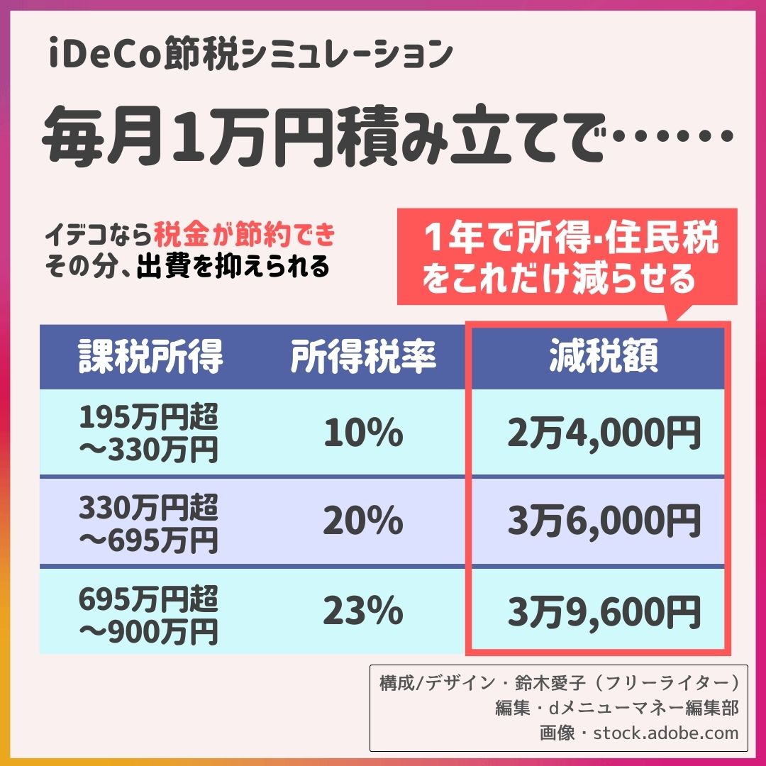 イデコを早く始めたほうがいいワケ