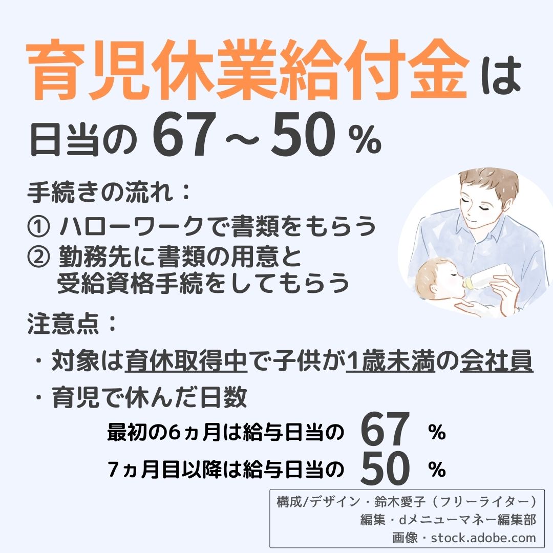 妊娠・出産・育児でもらえるお金,画像で分かる