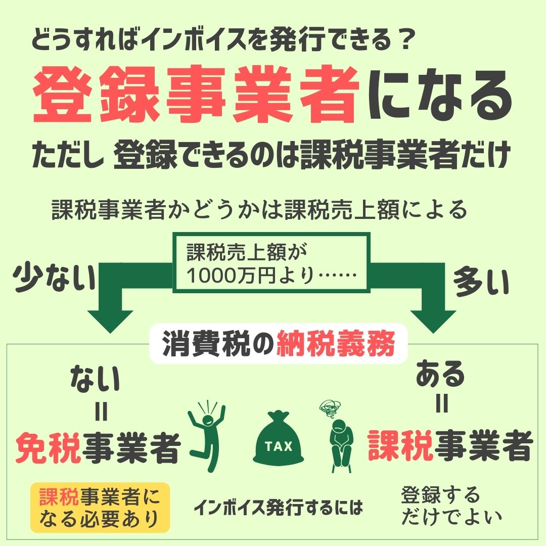 「インボイス」始まると何が変わるの？