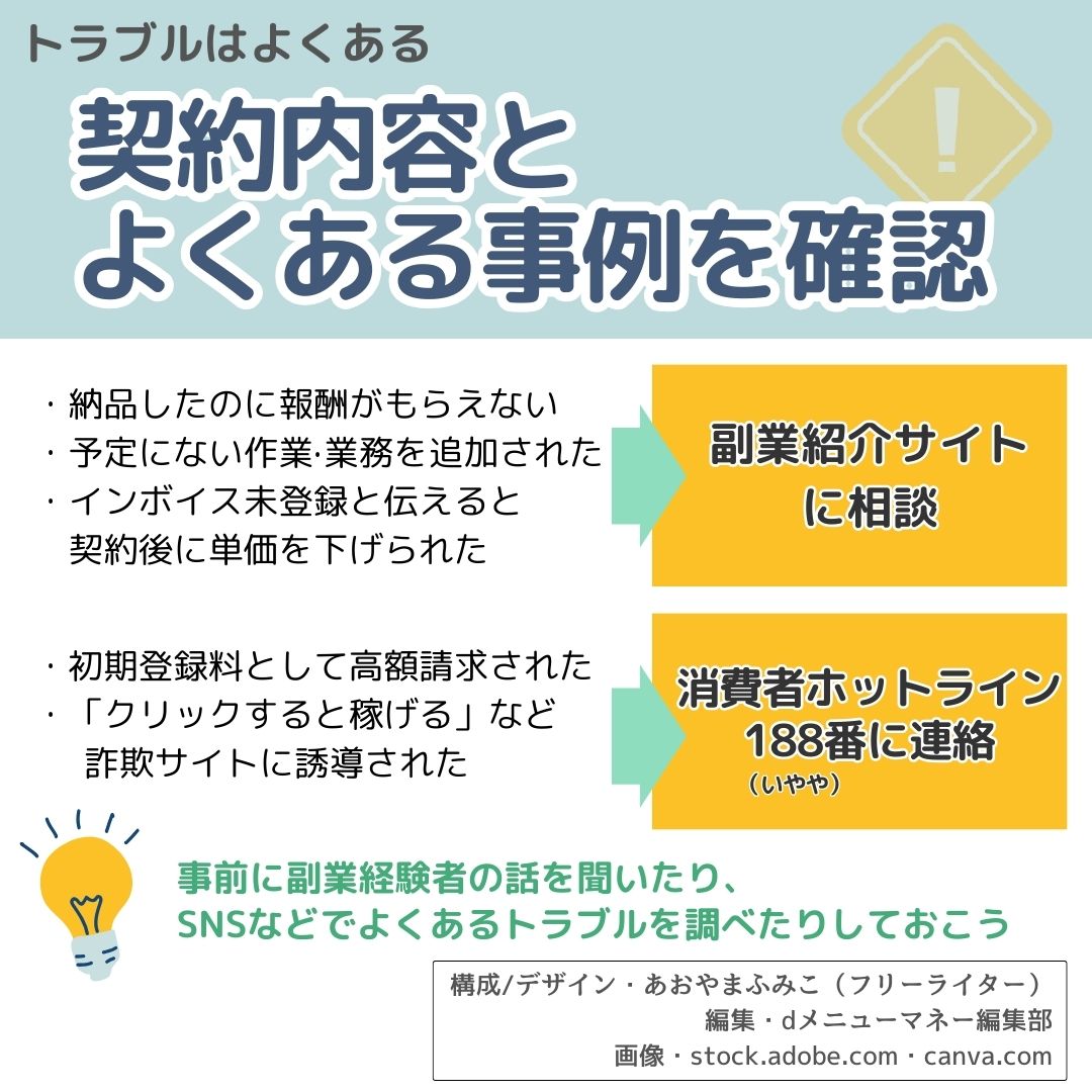 副業を始める前に,画像で分かる