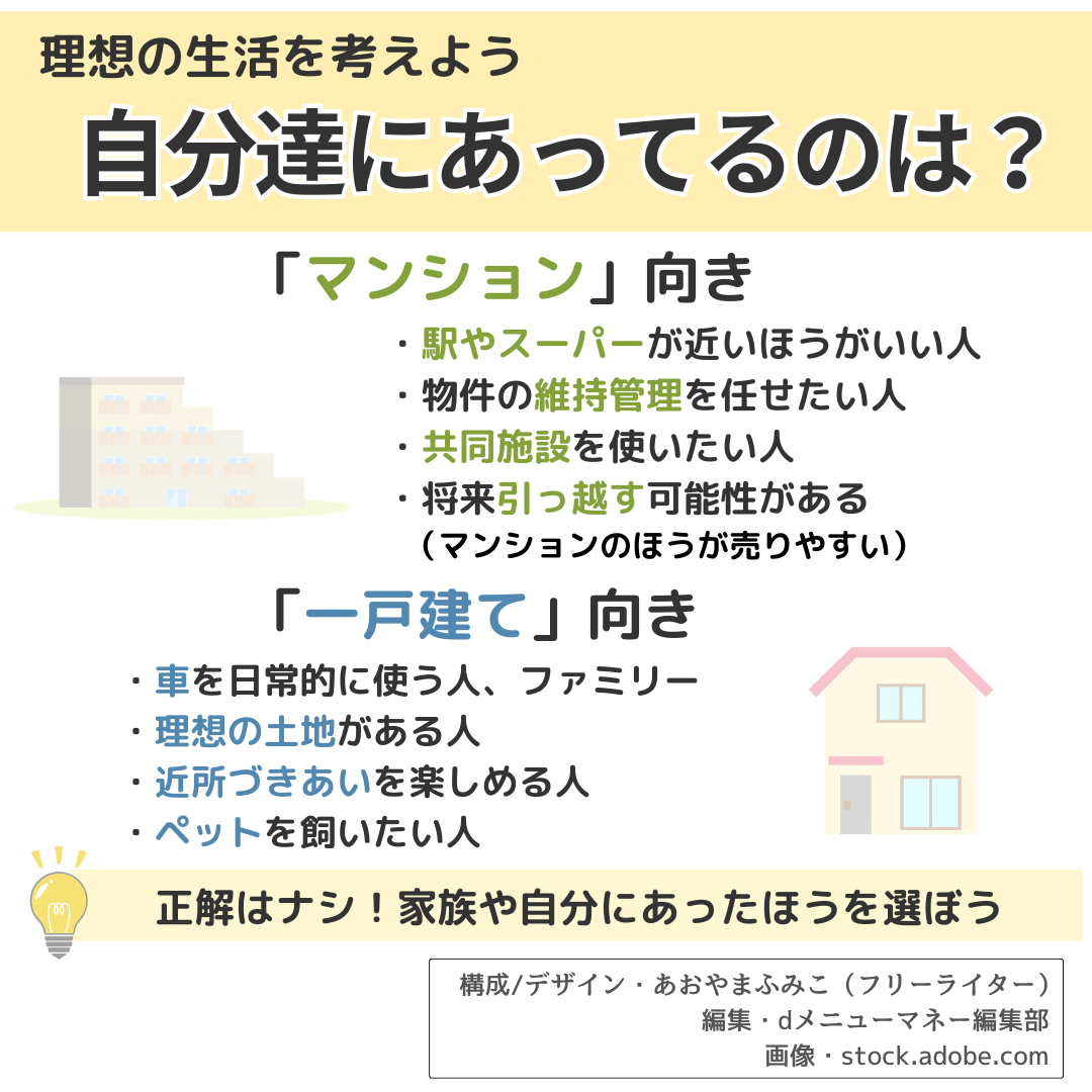 マンションか戸建てか