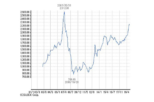 ハタチの成人を迎えた「J-REIT」少額で不動産投資できる魅力