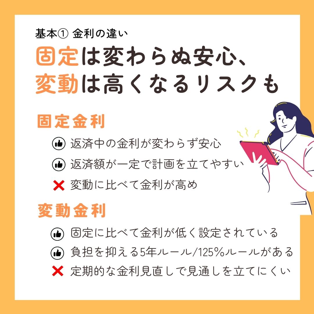 これだけはおさえておきたい 住宅ローンの 3つの基本