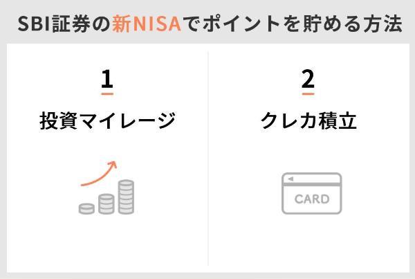 SBI証券の新NISAでポイントを貯める方法