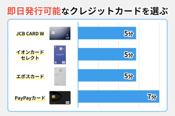 即日発行可能なクレジットカードを選ぶ