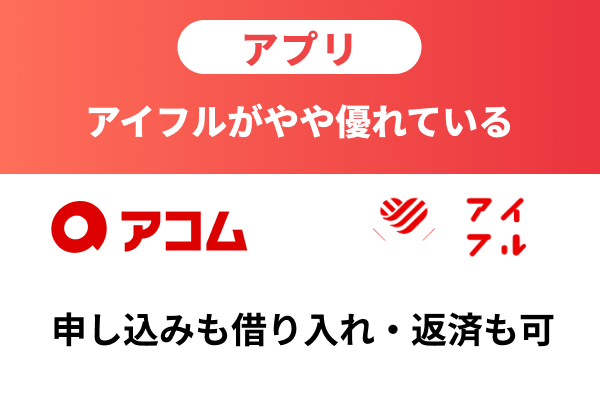 アプリの使い勝手:アイフルがやや優れている