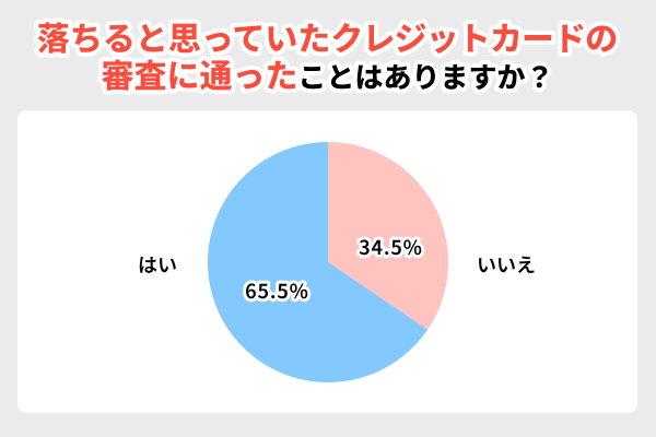 落ちると思っていたクレジットカードの審査に通った経験