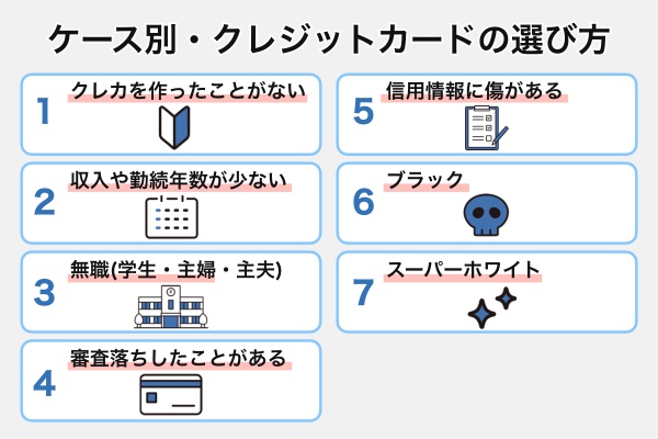 審査の甘い・緩いクレジットカードの選び方