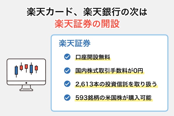 楽天カード、楽天銀行の次は楽天証券の解説
