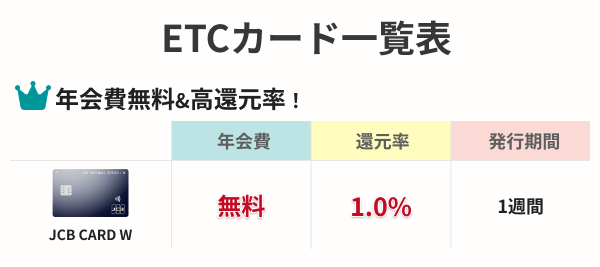 ETCカードおすすめ11選年会費無料&高還元率